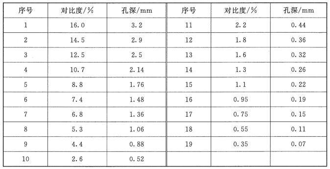 低对比度检测技术指标